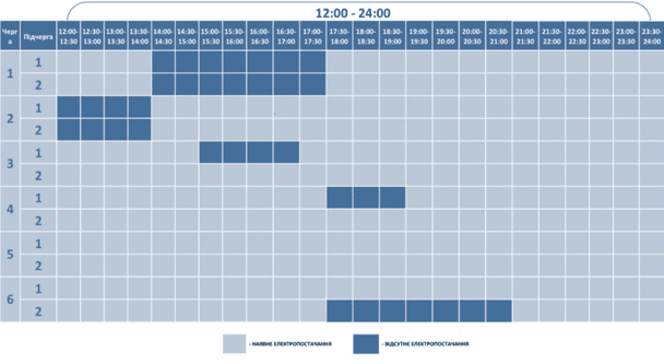 Графік відключення світла на Волині 6 грудня