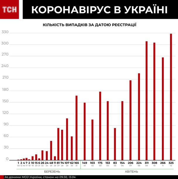  / © ТСН.ua
