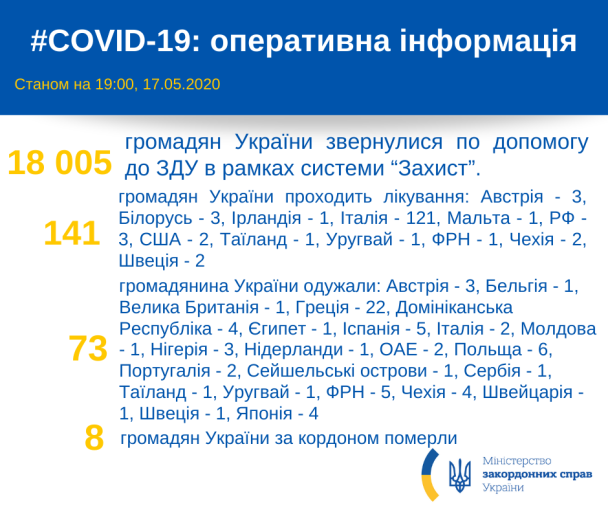  / © Ministerstvo zakordonnykh sprav Ukrayiny Министерство иностранных дел Украины