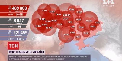 Статистика коронавірусу: в українських лабораторіях підтвердили понад 10,5 тисячі позитивних тестів
