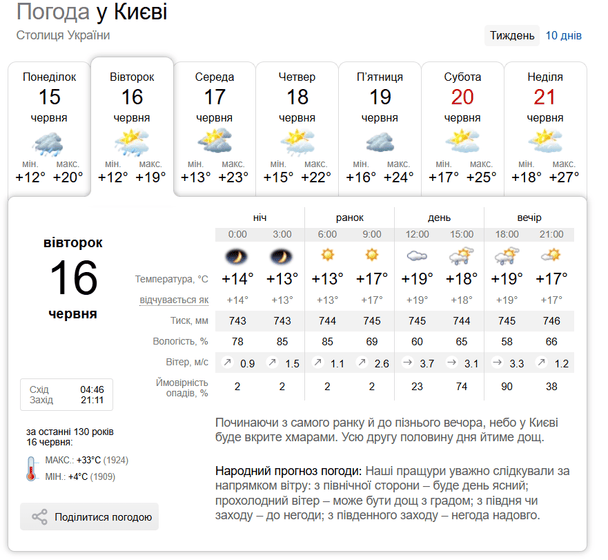 Погода у Києві 16 червня / © скриншот