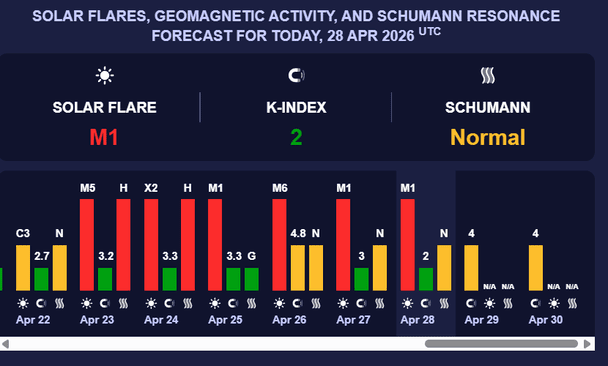 Магнітна буря 29 квітня. Фото: Мeteoagent.