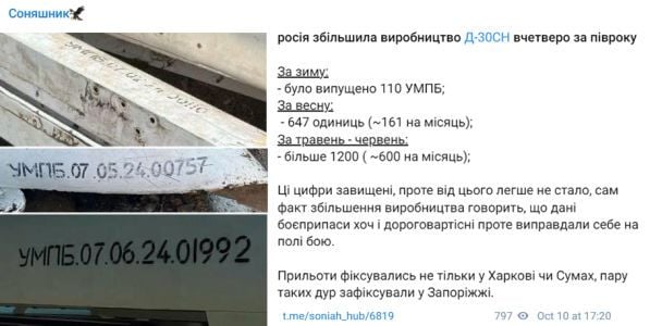 Информация о количестве изготовленных в РФ КАБов