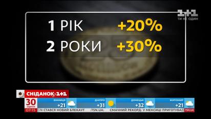 В Україні підвищили мінімальний розмір аліментів - Економічні новини