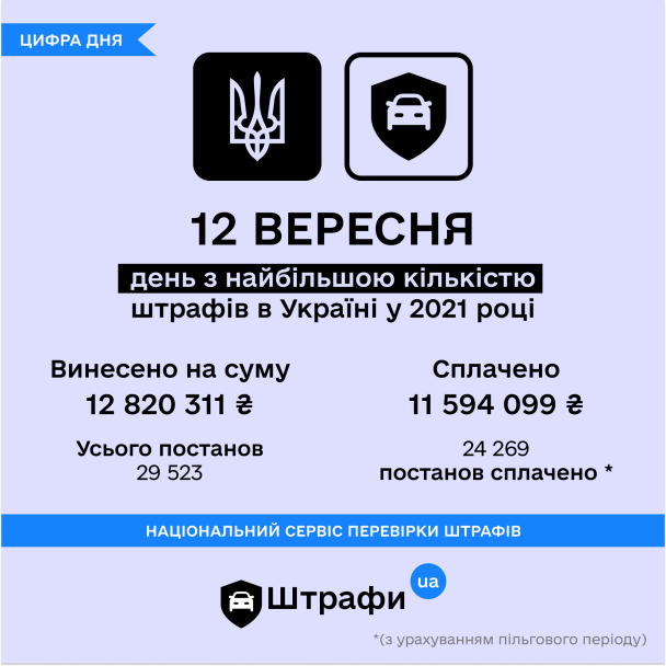 Штрафы UA