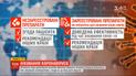 Рада разрешила медикам использовать незарегистрированные препараты для лечения коронавируса