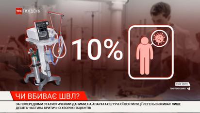 Нові удари від коронавірусу: апарати ШВЛ, які вбивають, та генетика, схильна до COVID-19