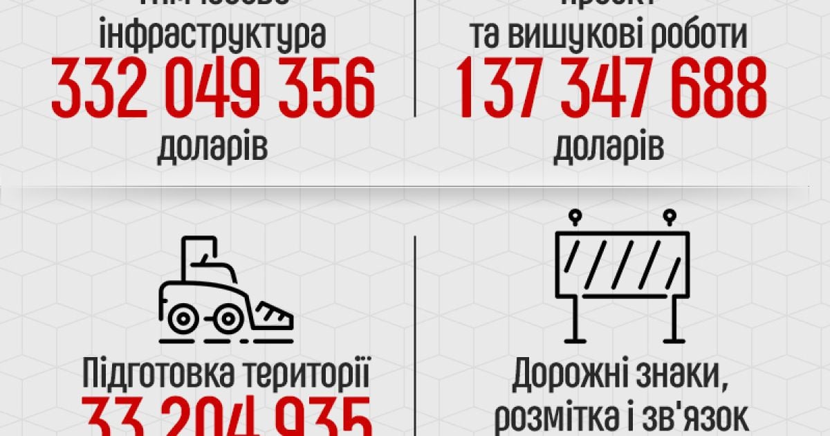 Керченський міст, інфографіка