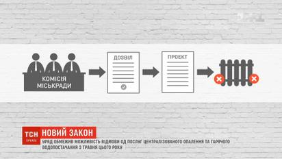 Правительство ограничило возможность отказа от услуг централизованного отопления и горячего водоснабжения