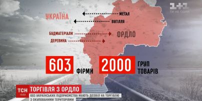 В Україні 603 підприємства торгують з неконтрольованими територіями