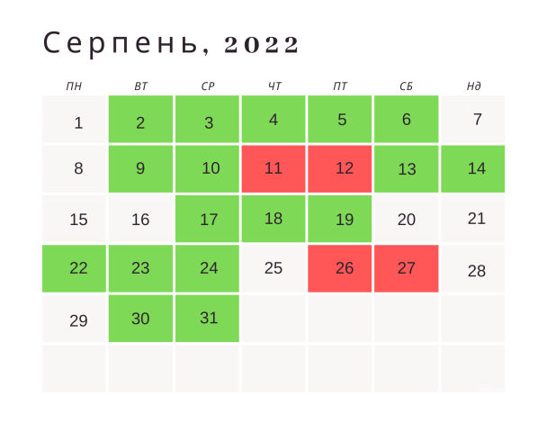 Місячний посівний календар на серпень 2022 року / © ТСН.ua