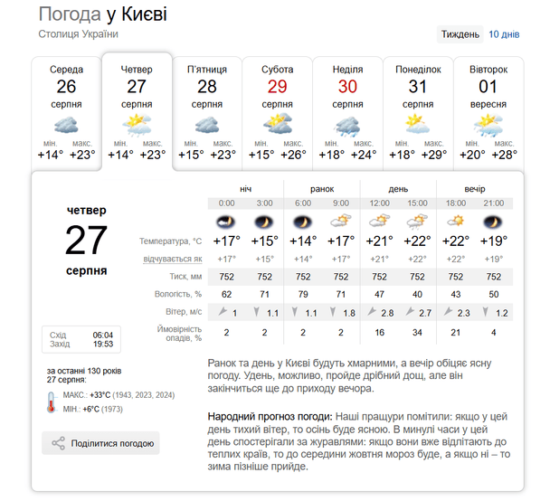 Погода у Києві 27 серпня / © скриншот