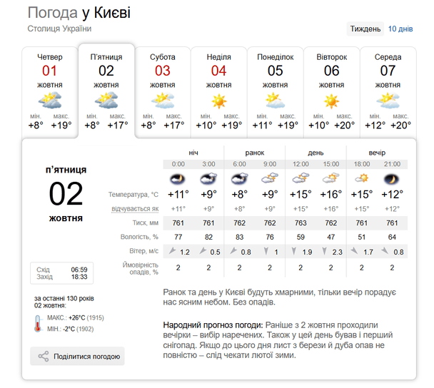 Погода у Києві 2 жовтня / © скриншот