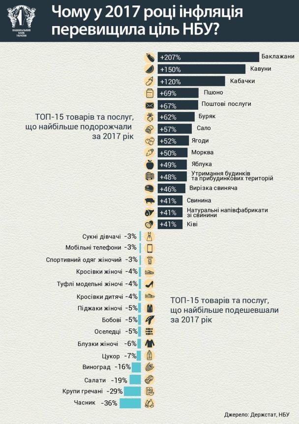  / © Національний банк України