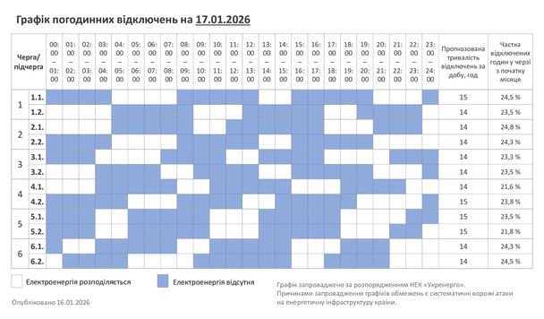 Графік відключення світла на Хмельниччині 17 січня
