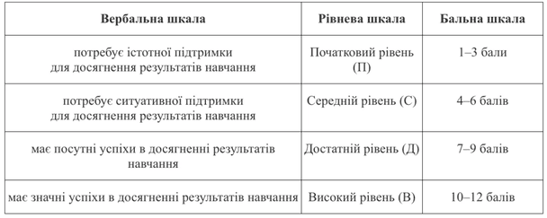 Нова система оцінювання.  / © Скріншот