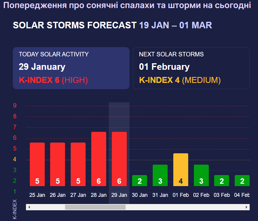 Сонячні спалахи у четвер, 30 січня. Фото: meteoagent. / © 