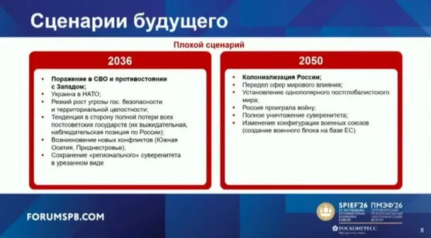 Сценарии для России.
