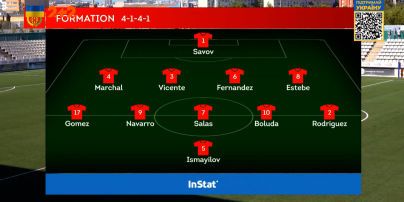 Благотворительный матч "Л'Успиталет" – "Динамо" Киев U16 - 2:2 - Обзор матча