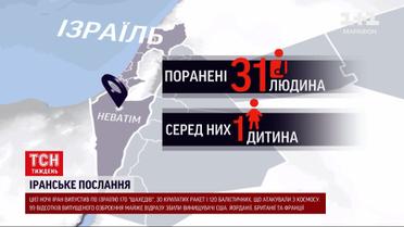 Летіло все, що можна! БПЛА, крилаті та балістичні ракети! Іран масовано атакував Ізраїль! 