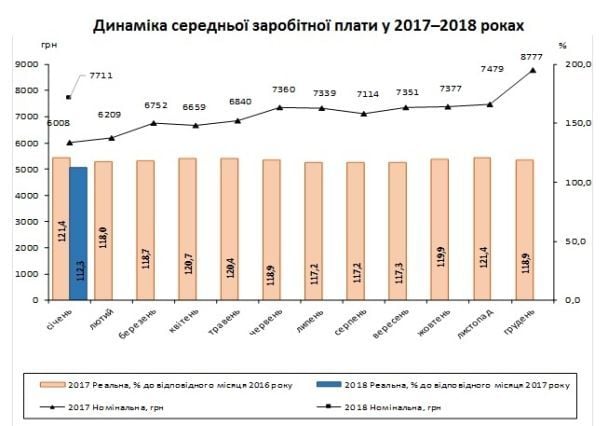  / © Государственная служба статистики Украины