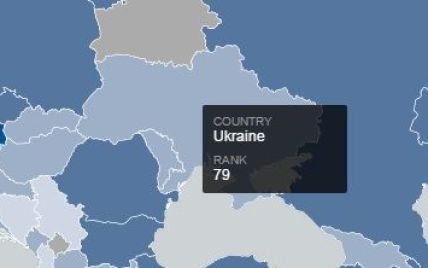 Украину подвинули на худшую позицию в мировом рейтинге конкурентоспособности