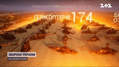 Втрати росіян перевищили 30 тисяч: ЗСУ продовжують знищувати окупантів та ворожу техніку