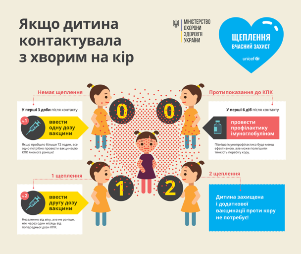  / © Facebook/Уляна Супрун