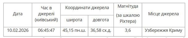 Землетрус Україна 10 лютого