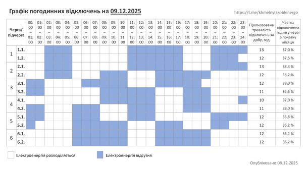 График отключения света в Хмельницкой области.