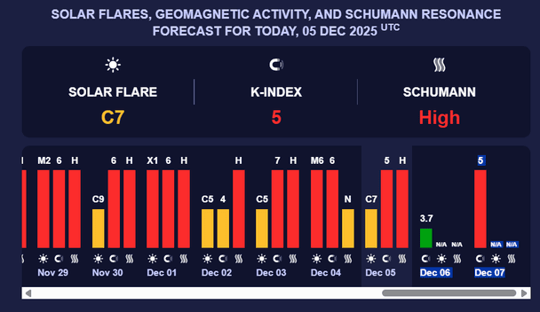 Магнітна буря 6 грудня. Фото: meteoagent.