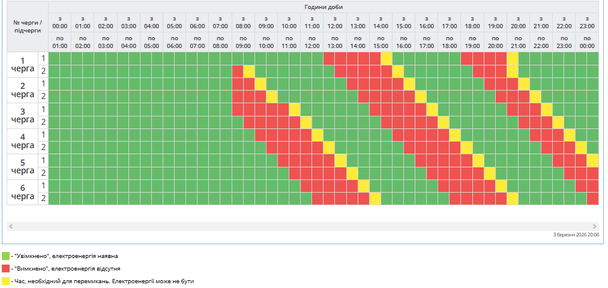 Графік відключення світла на Полтавщині 4 березня