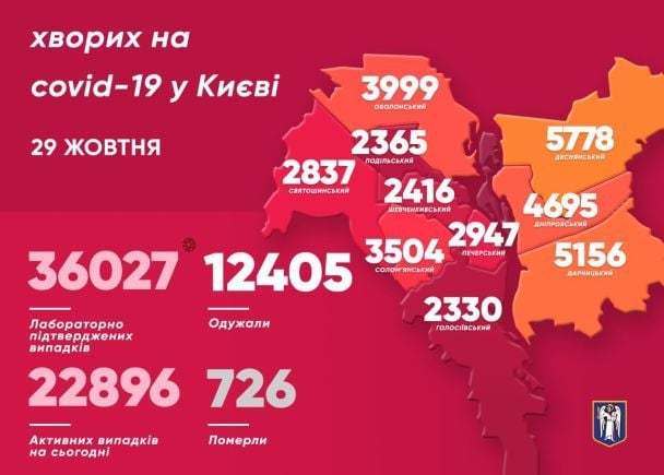  / © Виталий Кличко/Тelegram