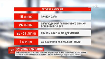 Регистрация электронных кабинетов абитуриентов стартовала в Украине