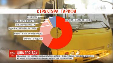 ТСН склала карту тарифів маршруток в Україні