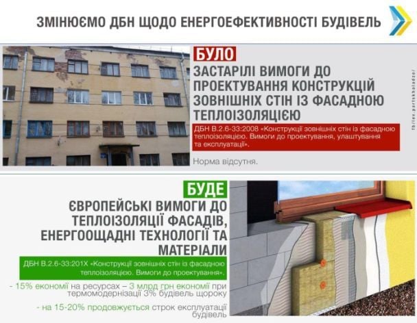  / © прес-служба Міністерства регіонального розвитку, будівництва та ЖКГ