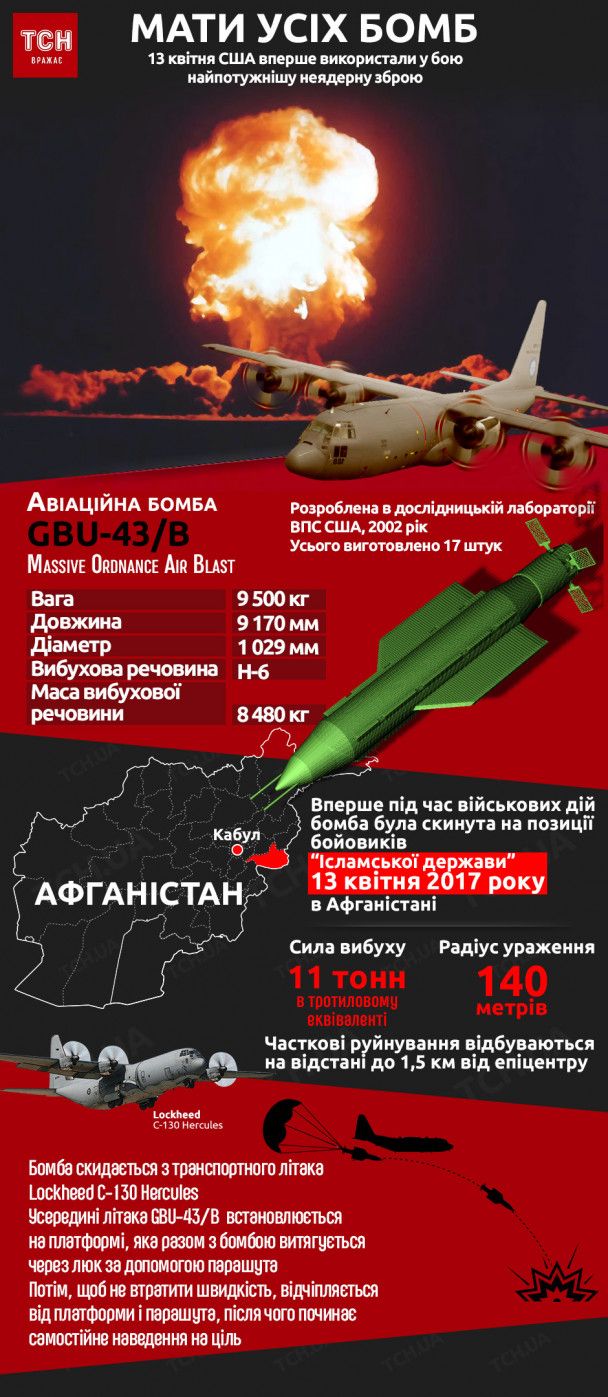  / © ТСН.ua
