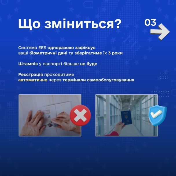 Изменения в пересечении границ с ЕС через новую систему EES