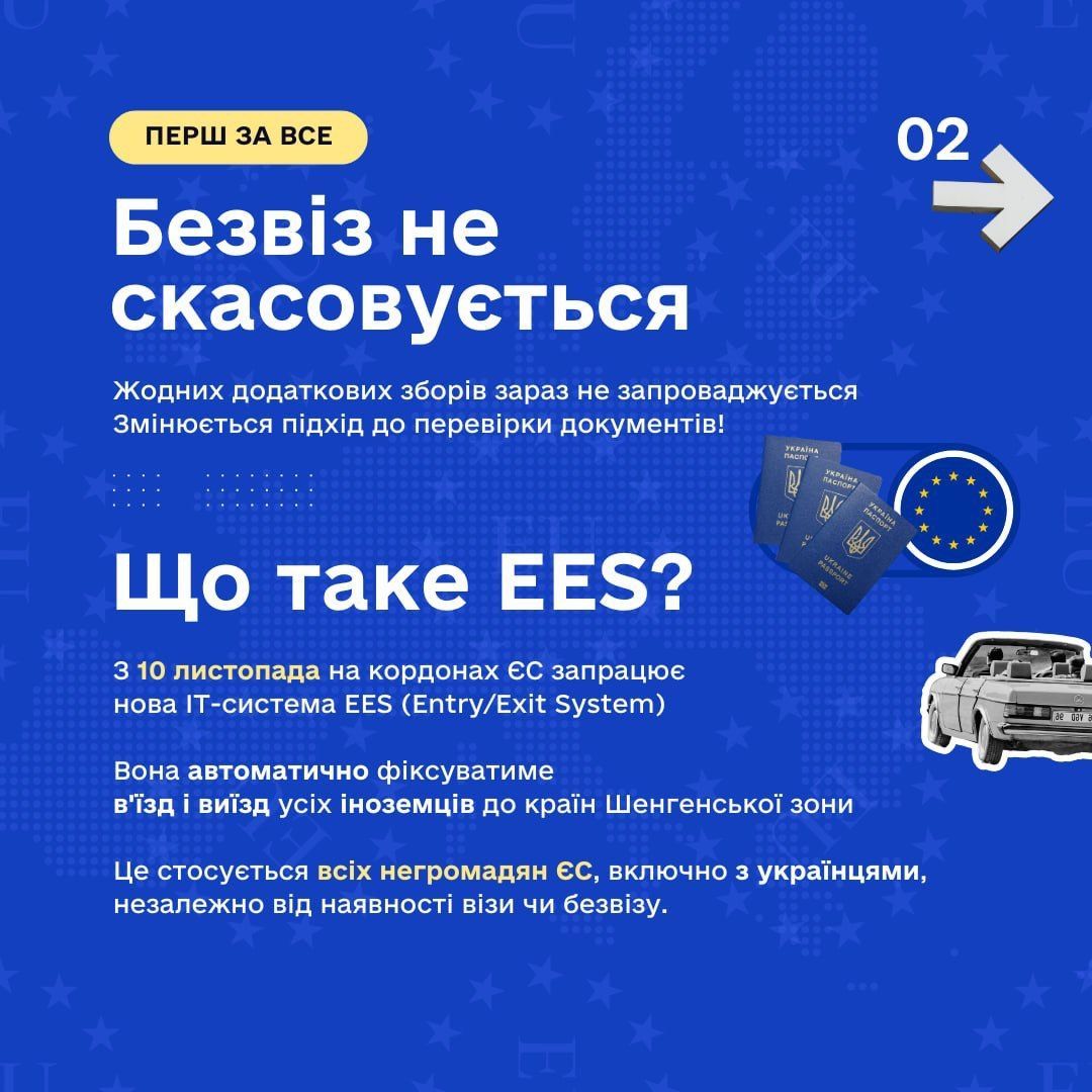 Зміни у перетині кордонів з ЄС через нову систему EES / © 