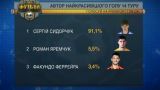 Динамовец Сидорчук забил красивый гол 14-го тура