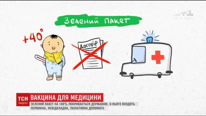 Медична революція в Україні: як працюватиме нова реформа