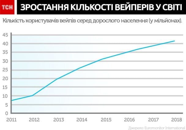  / © tsn.ua