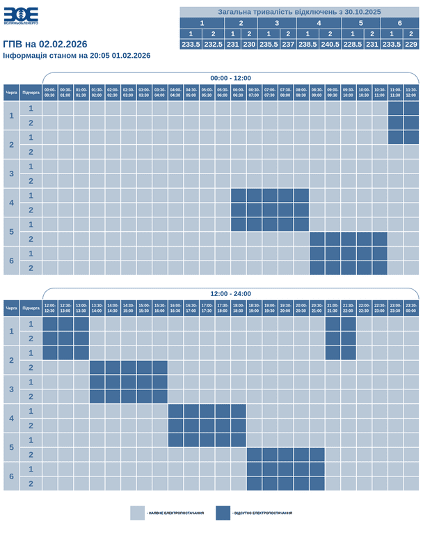 Графік відключення світла у Волинській області / © ДТЕК