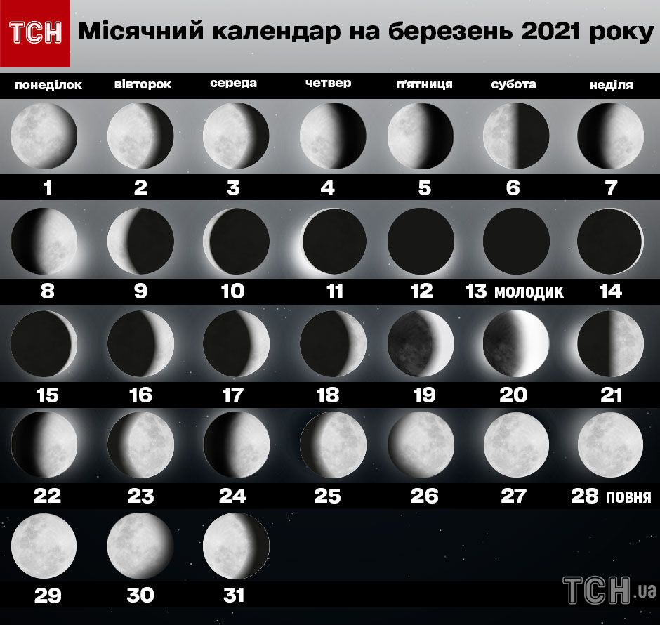 Новолуние март апрель 2024. Полнолуние в марте 2021. Фаза Луны март 2022. Ма лун. Новолуние в марте 2021.