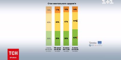 Гаманці спорожніли і хочуть додому - опитування про становище українців під час війни