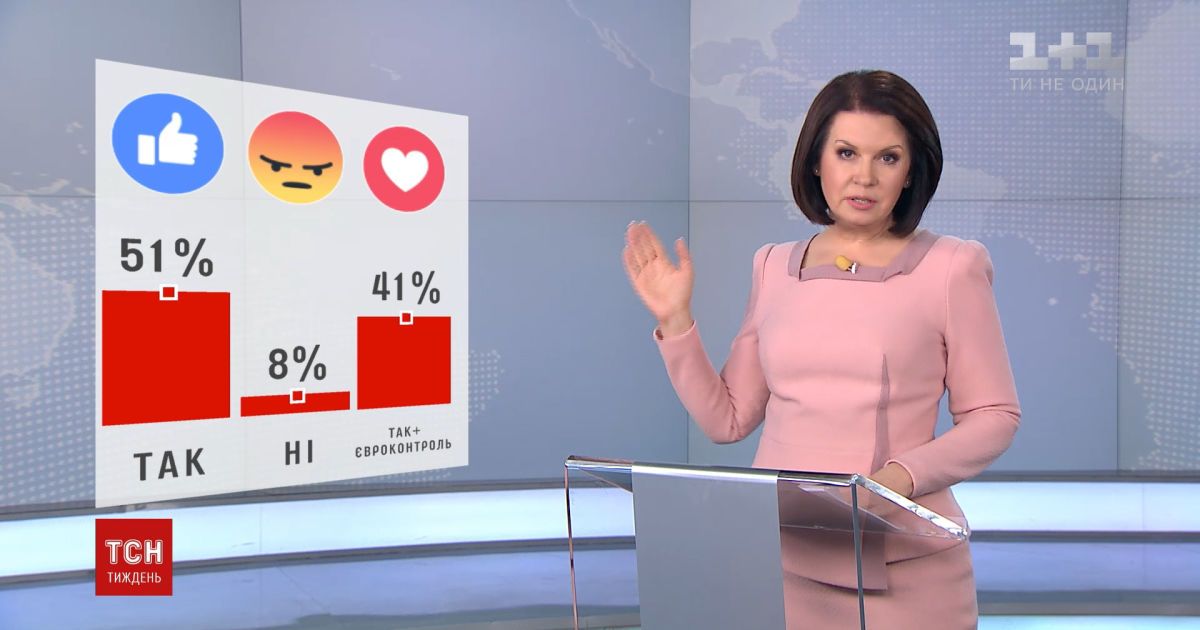 Половина опрошенных зрителей ТСН считает, что Украине нужно ввести визовый режим с Россией