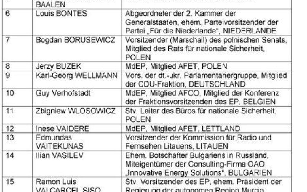 В список внесли 89 политиков и чиновников / © yle.fi