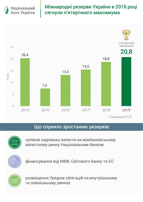  / © Національний банк України