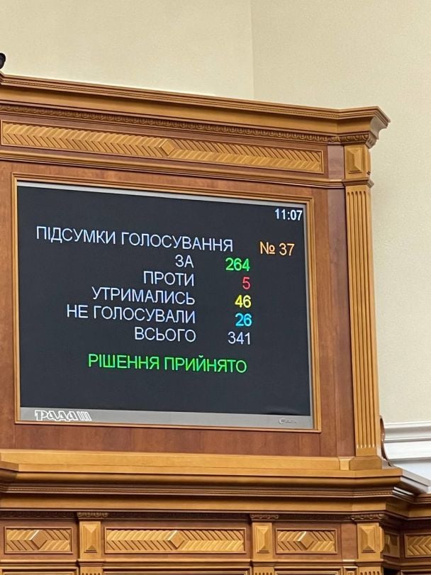 Результати голосування в Раді за перезавантаження БЕБ / © Telegram-канал Ярослава Железняка