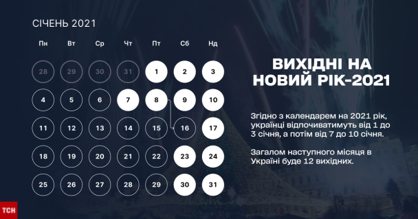 График выходных в январе 2021 года / © ТСН.ua